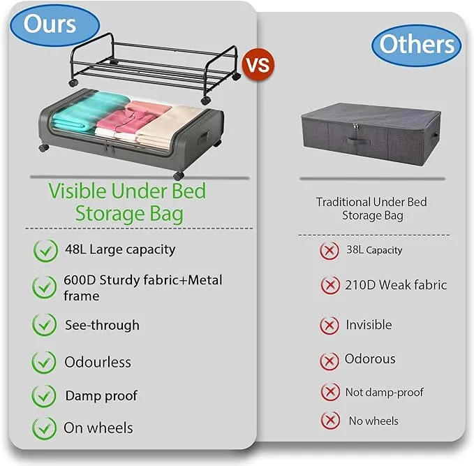 2 Pack Under Bed Storage with Wheels Lid Underbed Containers Clear Window Organization Home Bedroom Drawer Bin for Clothes Shoes Toys Blankets Grey