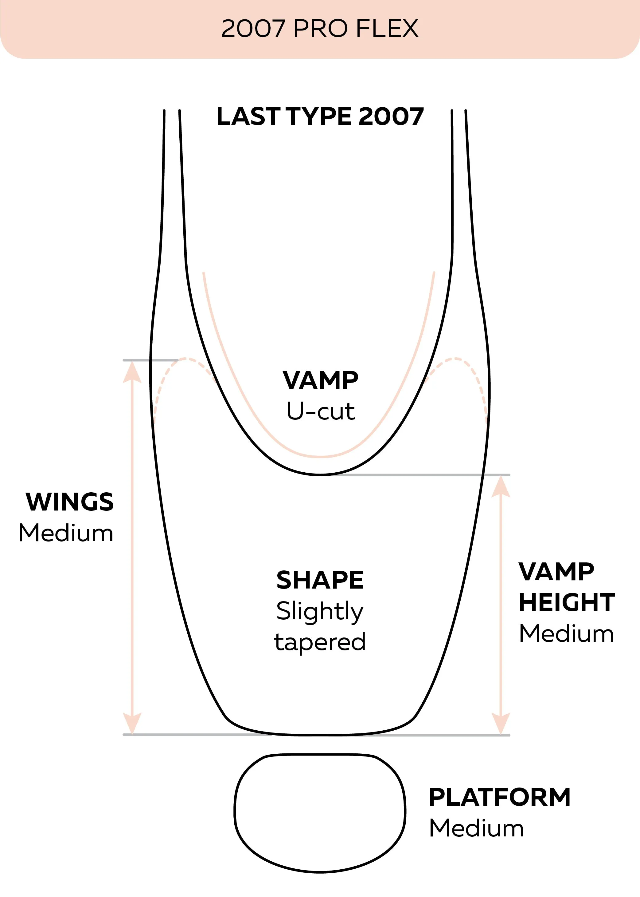 2007 PRO FLEX Pointe Shoes