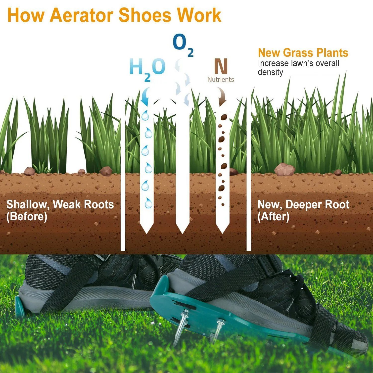 Heavy Duty Lawn Aerator Shoes with Adjustable Straps